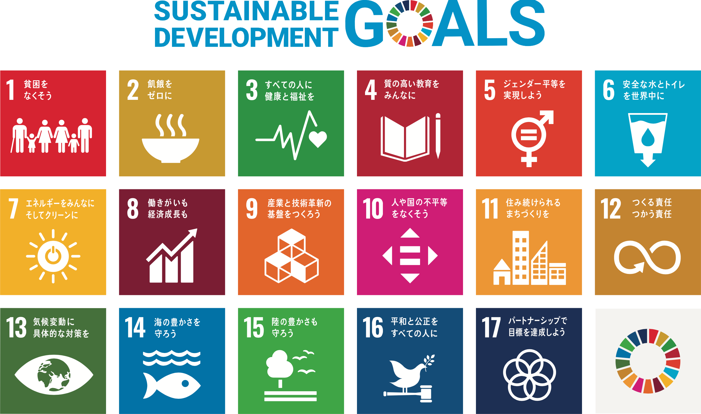 SDGs